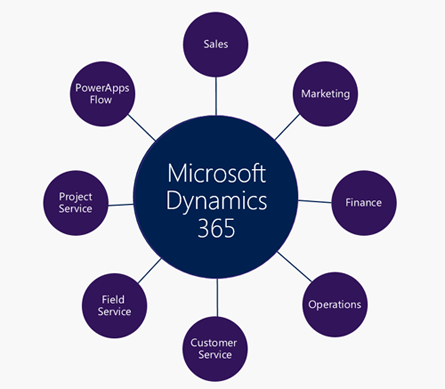 Microsoft Dynamics 365 business central