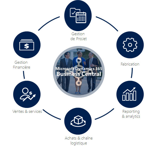 Microsoft Dynamics 365 business central