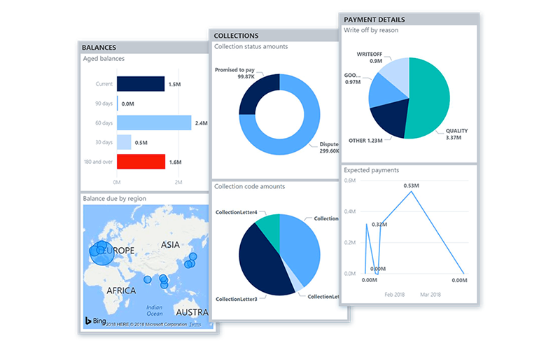 Microsoft Dynamics 365 for Finance and operations