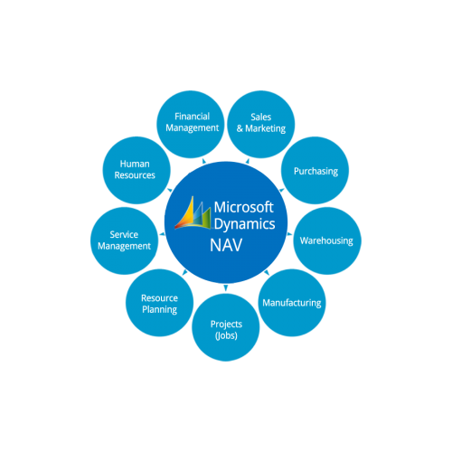 Microsoft Dynamics NAV