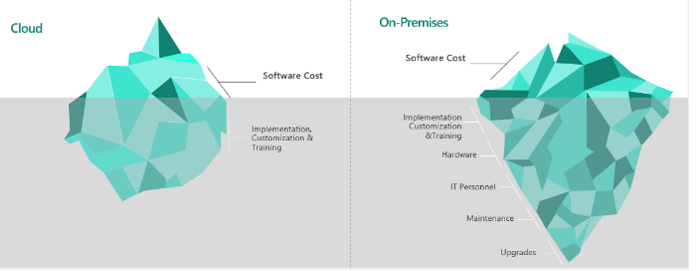 Business Central TCO Overview Business Central TCO Overview