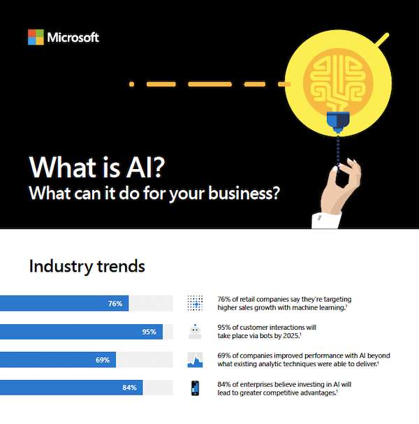 What is AI? What is AI?