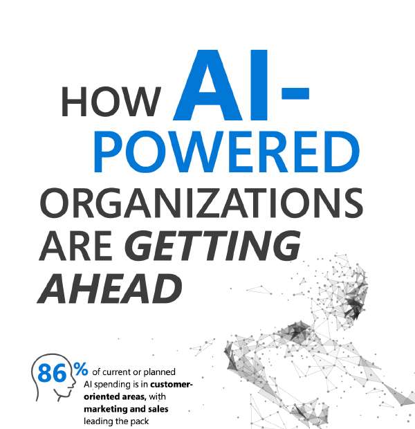 How AI-powered organizations are getting ahead How AI-powered organizations are getting ahead