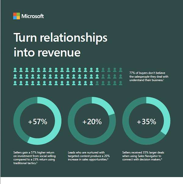 Turn relationships into revenue